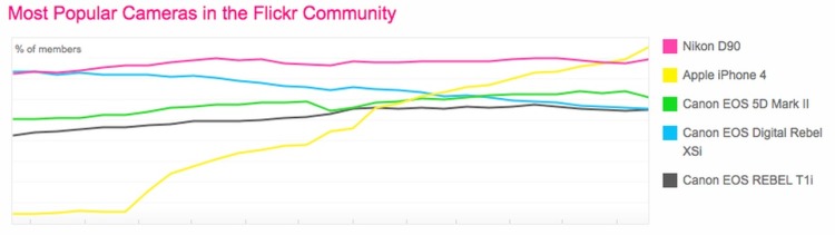 照相机的200年消亡史