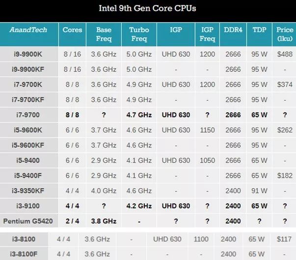 CPU天梯图今年一月最新版本 一月台式机处理器排名详细说明