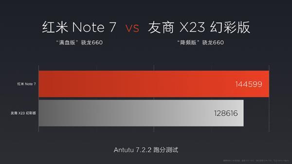 红米Note 7上手体验：4800万相机比肩旗舰机型