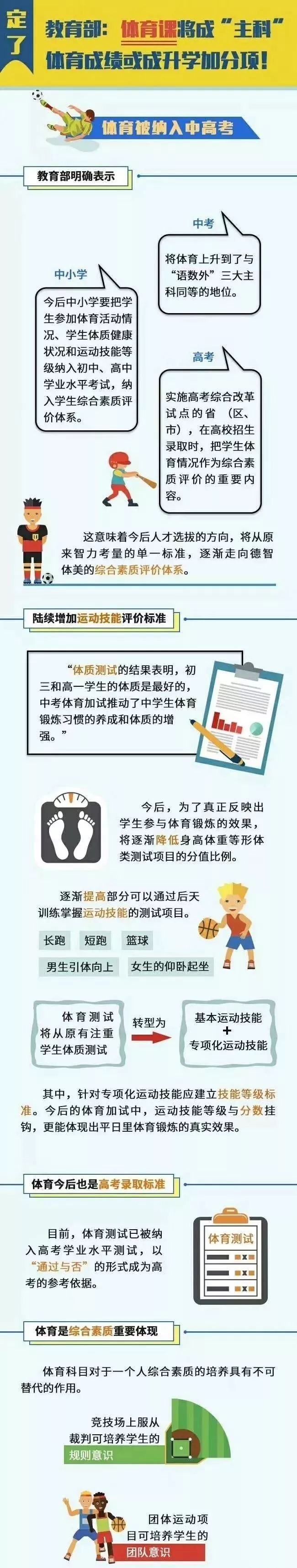 教育部新规：体育课将成“主科”体育成绩或成升学加分项！