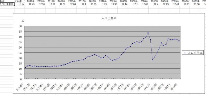 出生率创历史新低 中国劳动人口首次下降