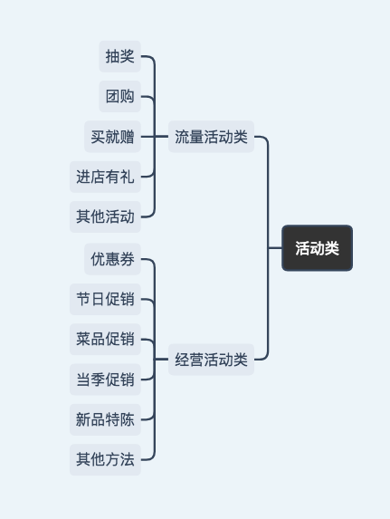 新零售线下运营：28种拉新方法思考