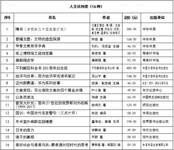 中版好书榜2019年第一期发布