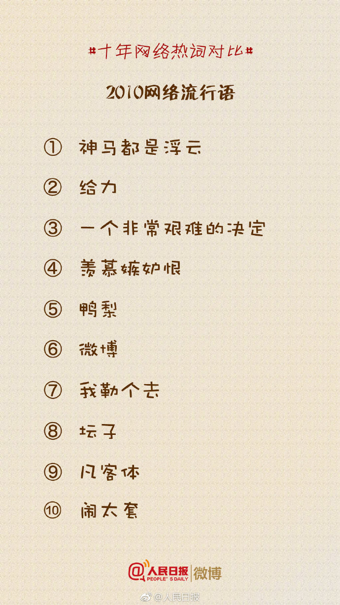 盘点丨那些曾经流行的十大网络热词你还记得多少