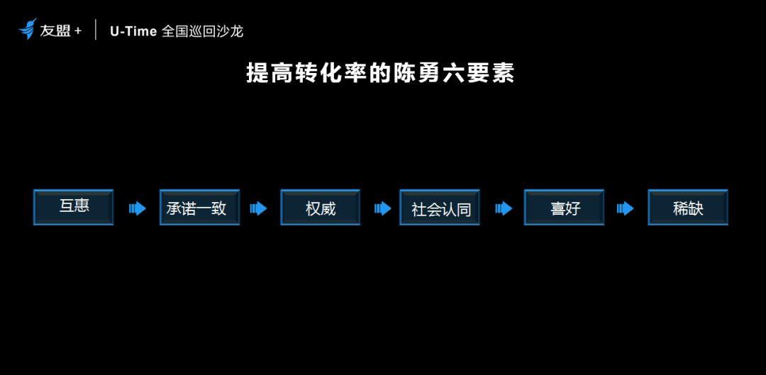 转化率提升1750% ! 我用这些技巧做到了