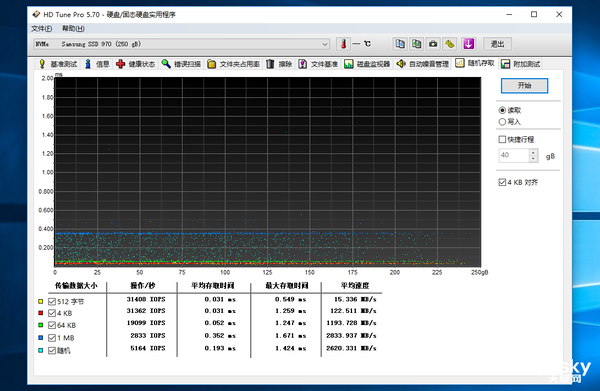 高性能大容量 三星970 EVO Plus SSD第一手评测