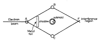 AB效应？贝里相位？物理学中两个不可不知的重要概念，看这里！