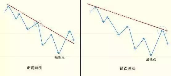 趋势线
