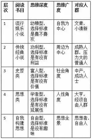 你讀的書，暴露了你的社會階層
