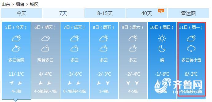 海丽气象吧丨山东明天大部地区有雾 初四