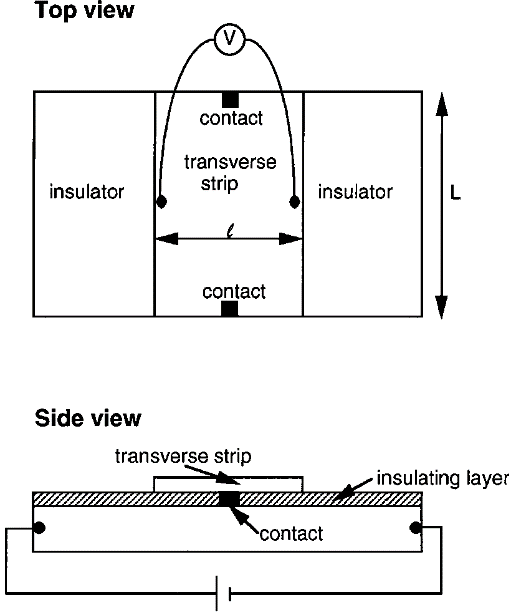 电荷具有霍尔效应，你知道自旋也有霍尔效应吗？