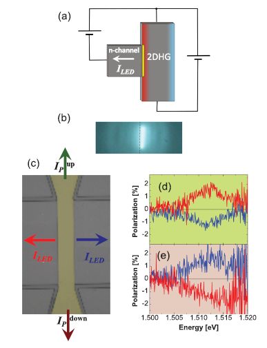电荷具有霍尔效应，你知道自旋也有霍尔效应吗？