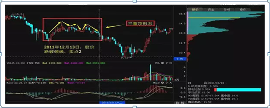 炒股首先要学会筹码分布，那么筹码分布怎么看？此文讲的一清二楚