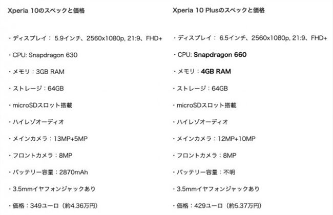 sonyXperia 10/10 Plus外型、价钱、配备主要参数曝出