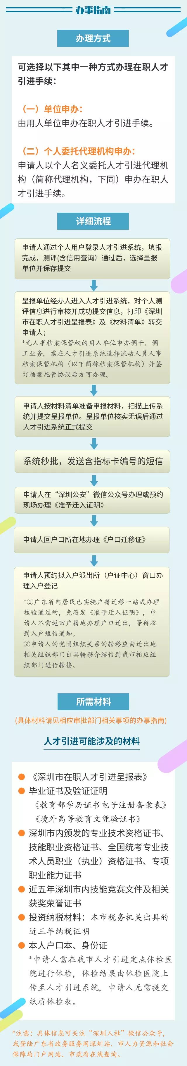 2019落户深圳新政即将实施！符合这些条件你也可以来申请