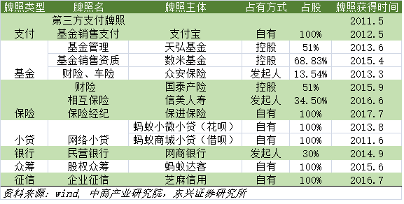 阿里的金融野心，不只支付宝｜深度