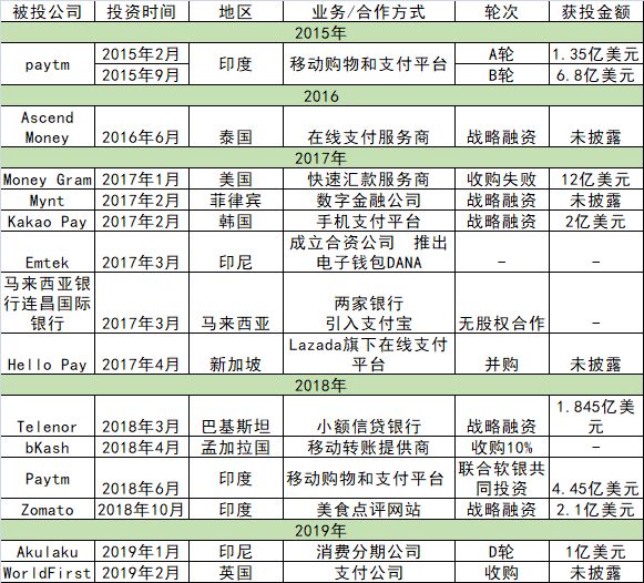 阿里的金融野心，不只支付宝｜深度