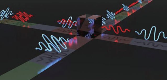 量子十问之五：量子密码就是量子通信吗？