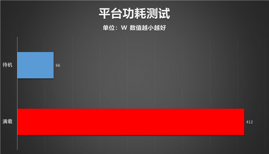 朴实无华却能出奇制胜 映众GTX 1660Ti黑金至尊显卡评测