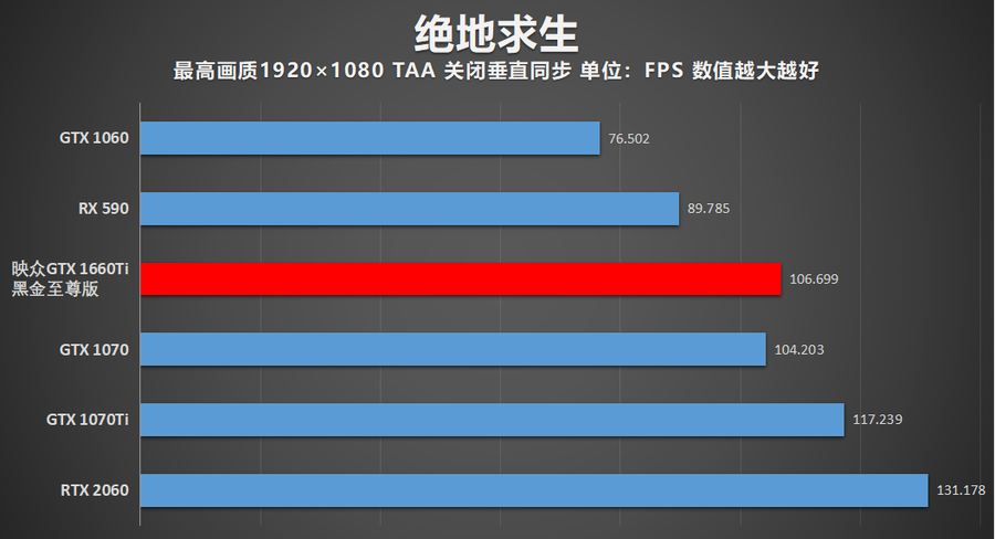 朴实无华却能出奇制胜 映众GTX 1660Ti黑金至尊显卡评测
