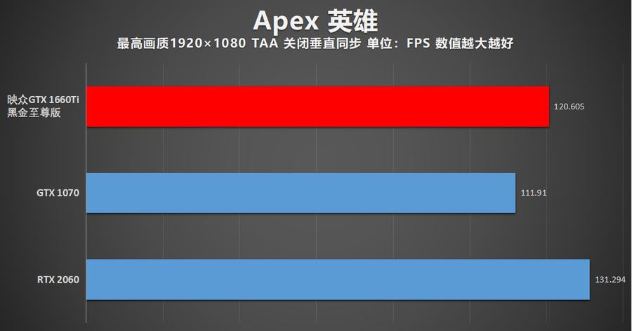 朴实无华却能出奇制胜 映众GTX 1660Ti黑金至尊显卡评测