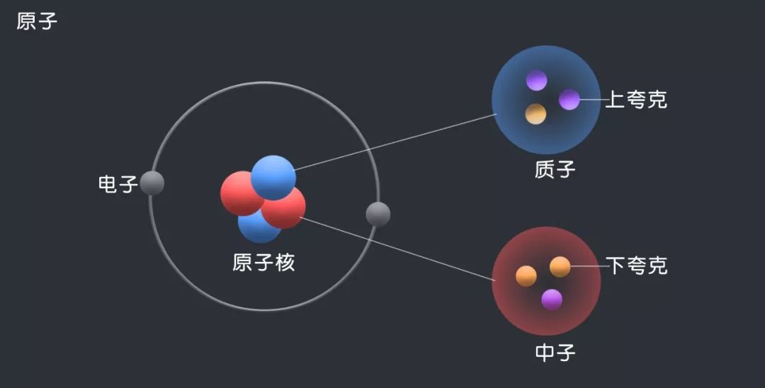 破解困扰物理学家35年的夸克之谜