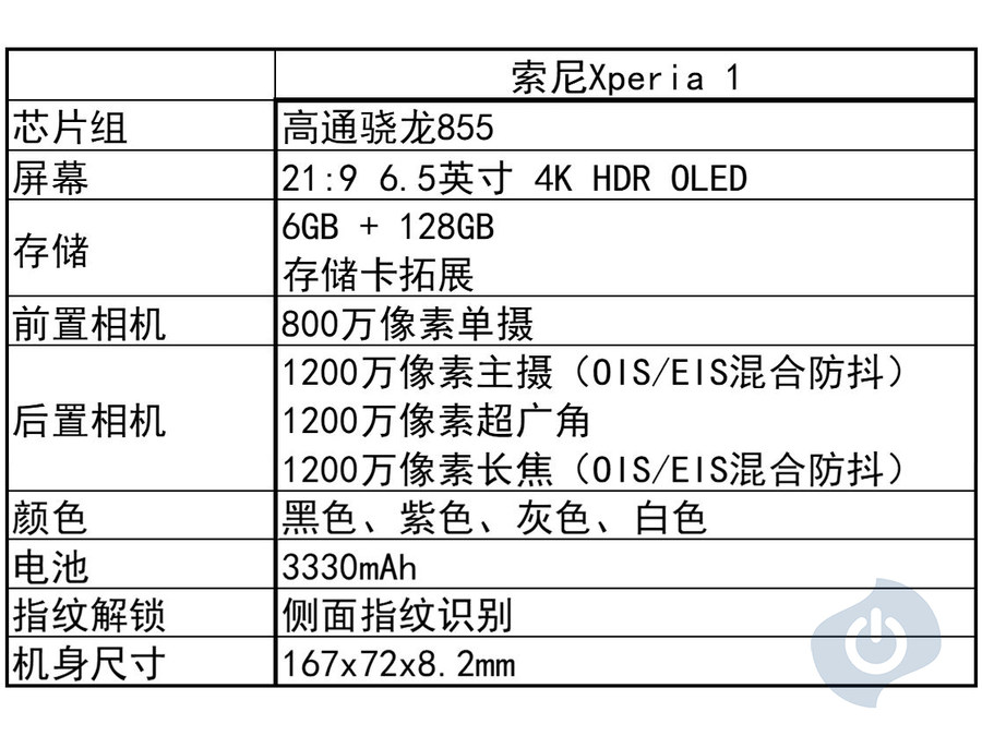 争议与希望并存 评索尼新旗舰Xperia 1