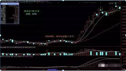 密不外传的选股技巧，堪称有史最全！（附选股公式），建议直接珍藏