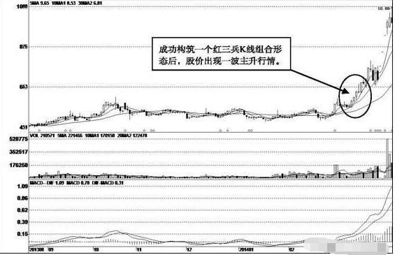 牢记！一旦出现“4连阳+1阴”走势，大胆介入，
