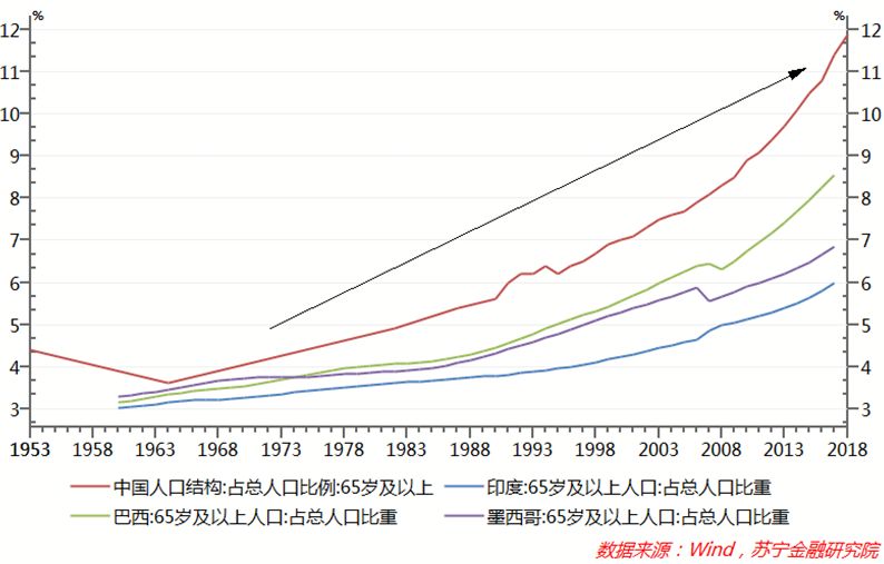 七张图揭示：中国人有多拼？