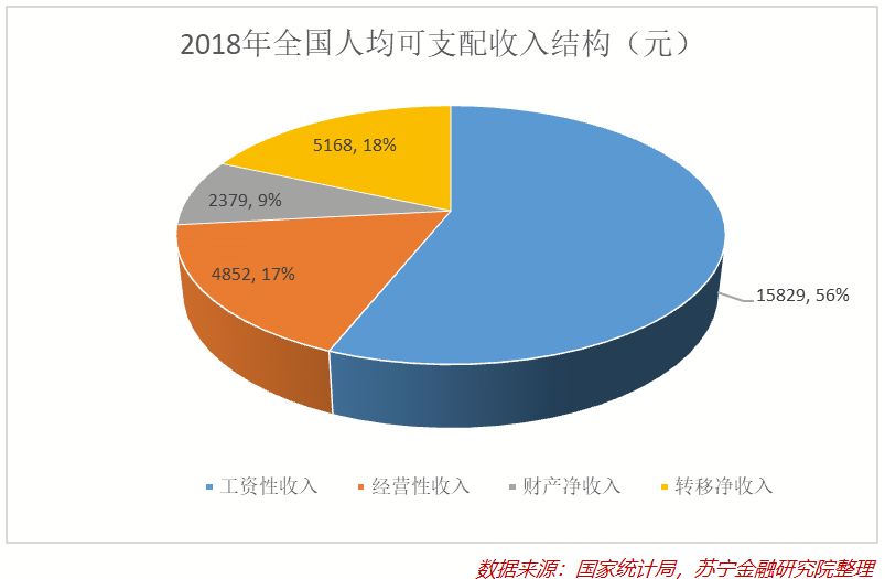 七张图揭示：中国人有多拼？