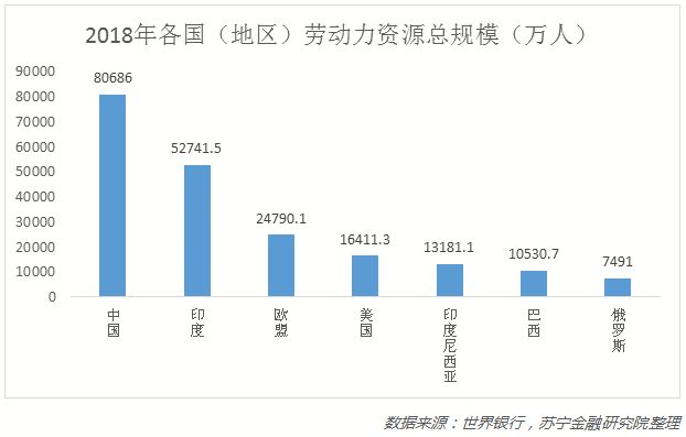 七张图揭示：中国人有多拼？