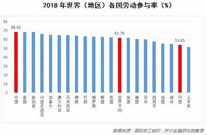 七张图揭示：中国人有多拼？