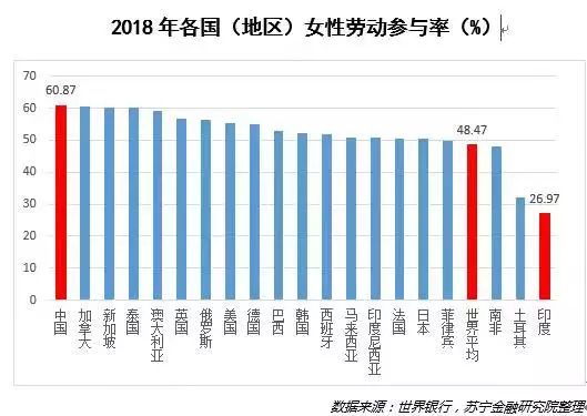 七张图揭示：中国人有多拼？