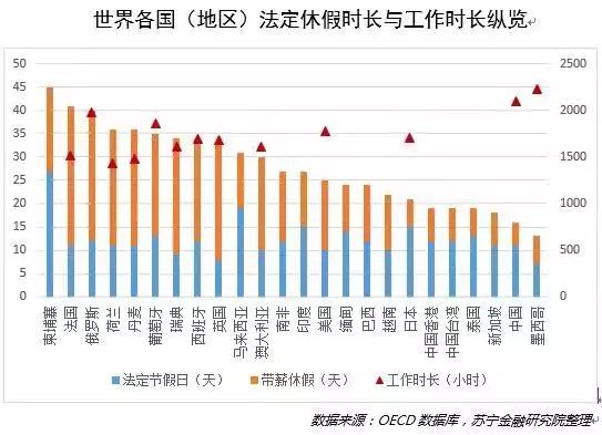 七张图揭示：中国人有多拼？
