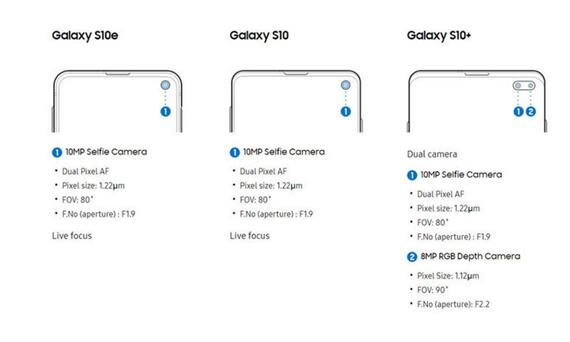 三星Galaxy S10五款新手机上市：照相更强 也有5G