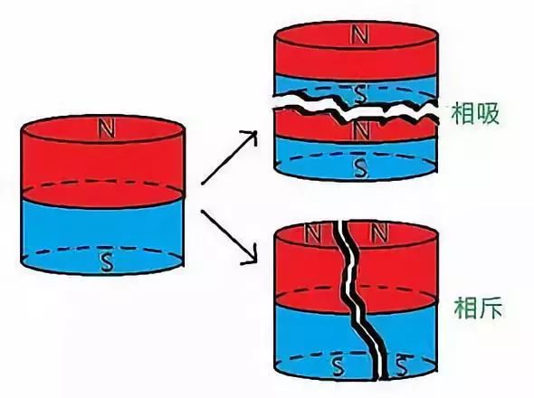 磁铁是如何制造的？20多年的疑惑终于被解开了