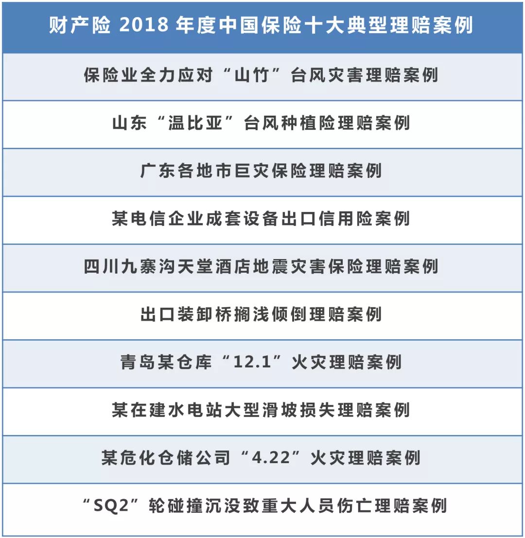 “2018年度中国保险十大典型理赔案例”发布 最高赔付额达30.2亿元 第1张