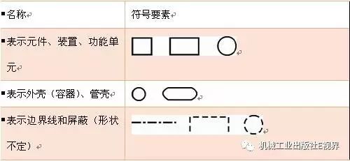 电路图符号大全,绝对的干货建议收藏!