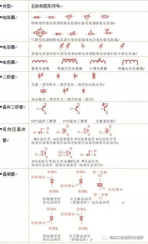 电路图符号大全，绝对的干货建议收藏！