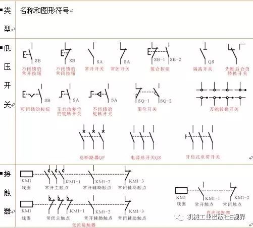 电路图符号大全，绝对的干货建议收藏！
