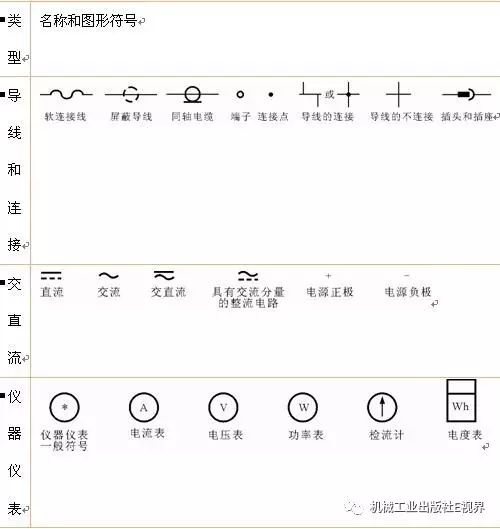 电路图符号大全，绝对的干货建议收藏！