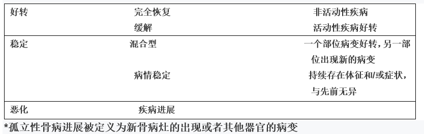 指南编译| HS郎格罕细胞组织细胞增生症评估与治疗指南 -邝苏慧 葛明 | 北儿神外周刊第22期