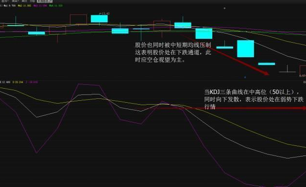 一旦持有股票出现“KDJ超买后出现死叉”走势，建议马上清仓，后市股价或将下跌！