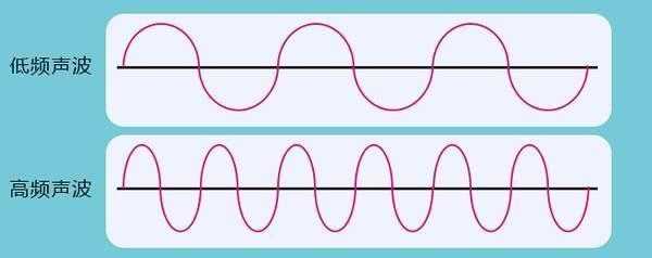Popular science does a minute of ｜ fall is earphone of a confusion of voices how to fall of a confusion of voices? Fall so the proper use of earphone of a confusion of voices is such