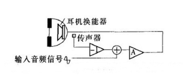 降噪耳机要怎么买？不同类型的降噪耳机差别在哪