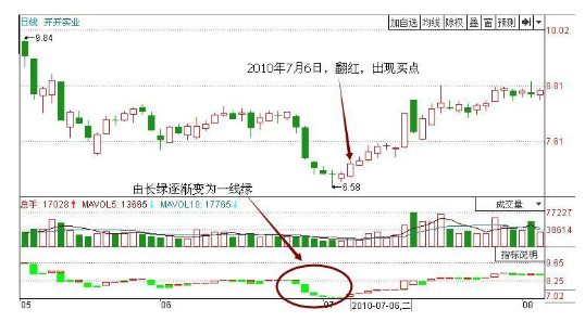 主力最痛恨的一条线：“宝塔线”，出货逃不出它的法眼，掌握，不轻易被主力洗出局！