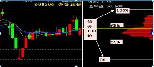 炒股真正厉害的人：牢记几张筹码分布图，一辈子受用终身，建议炒股的朋友每天睡觉前看看