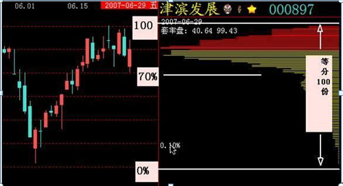 炒股真正厉害的人：牢记几张筹码分布图，一辈子受用终身，建议炒股的朋友每天睡觉前看看
