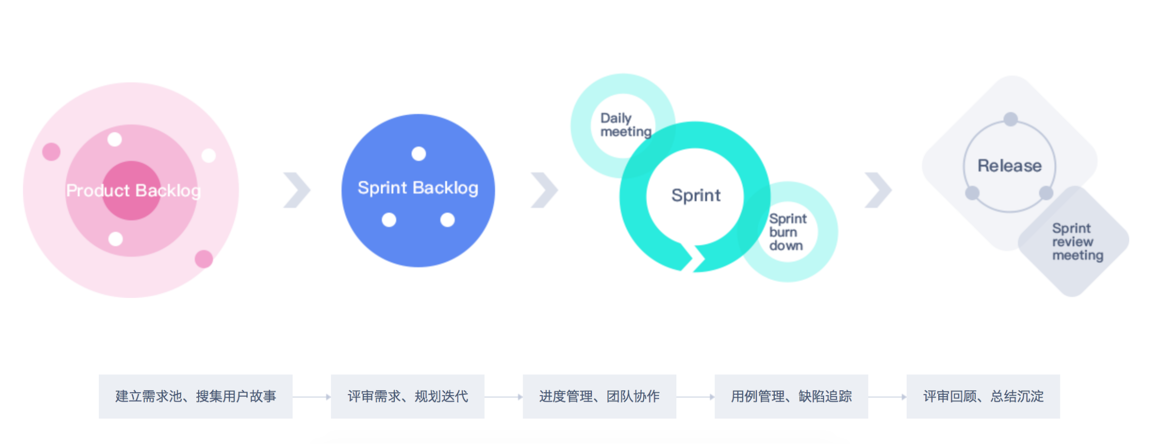 项目管理方法：进度管理的几个关键步骤